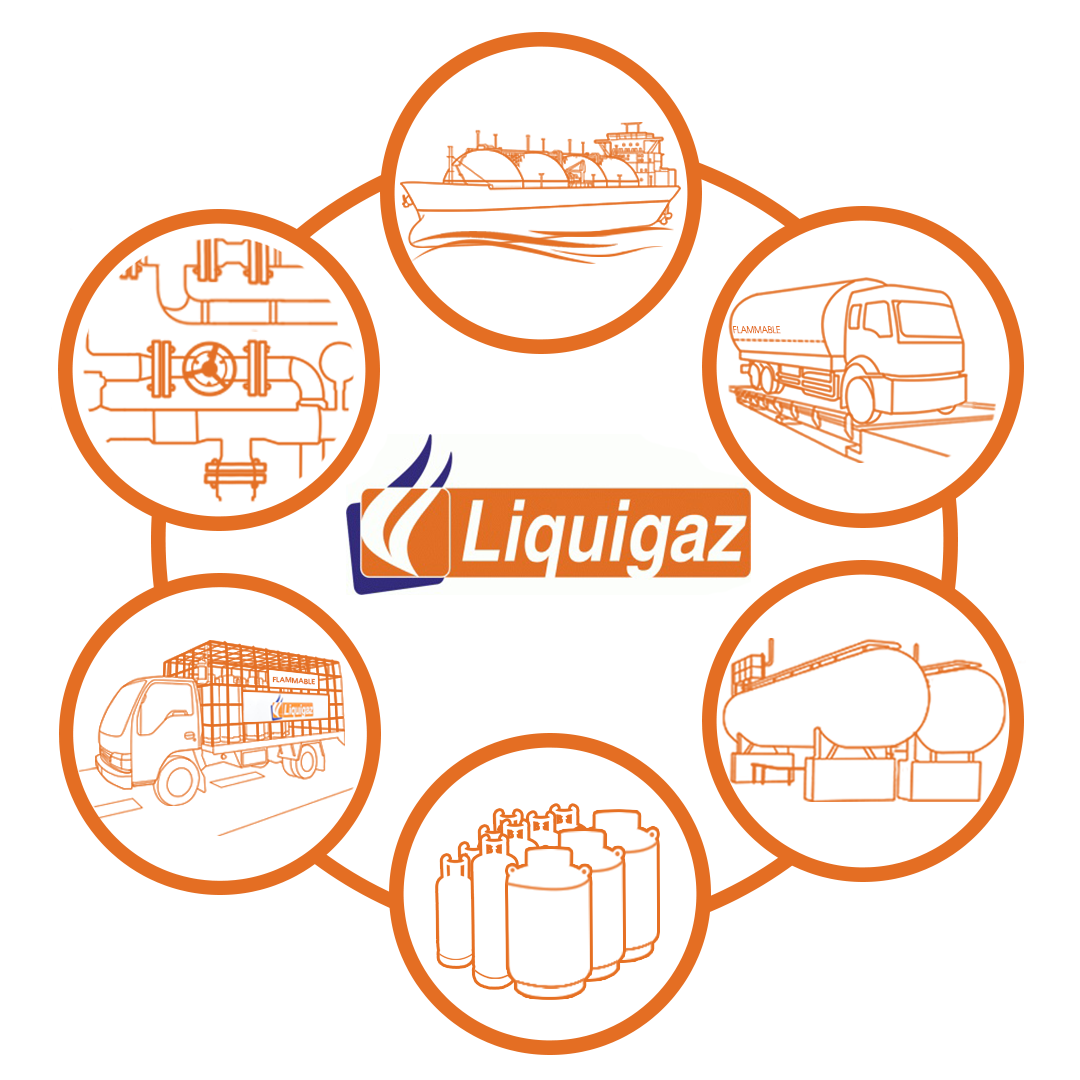 Liquigaz Philippines Corporation
